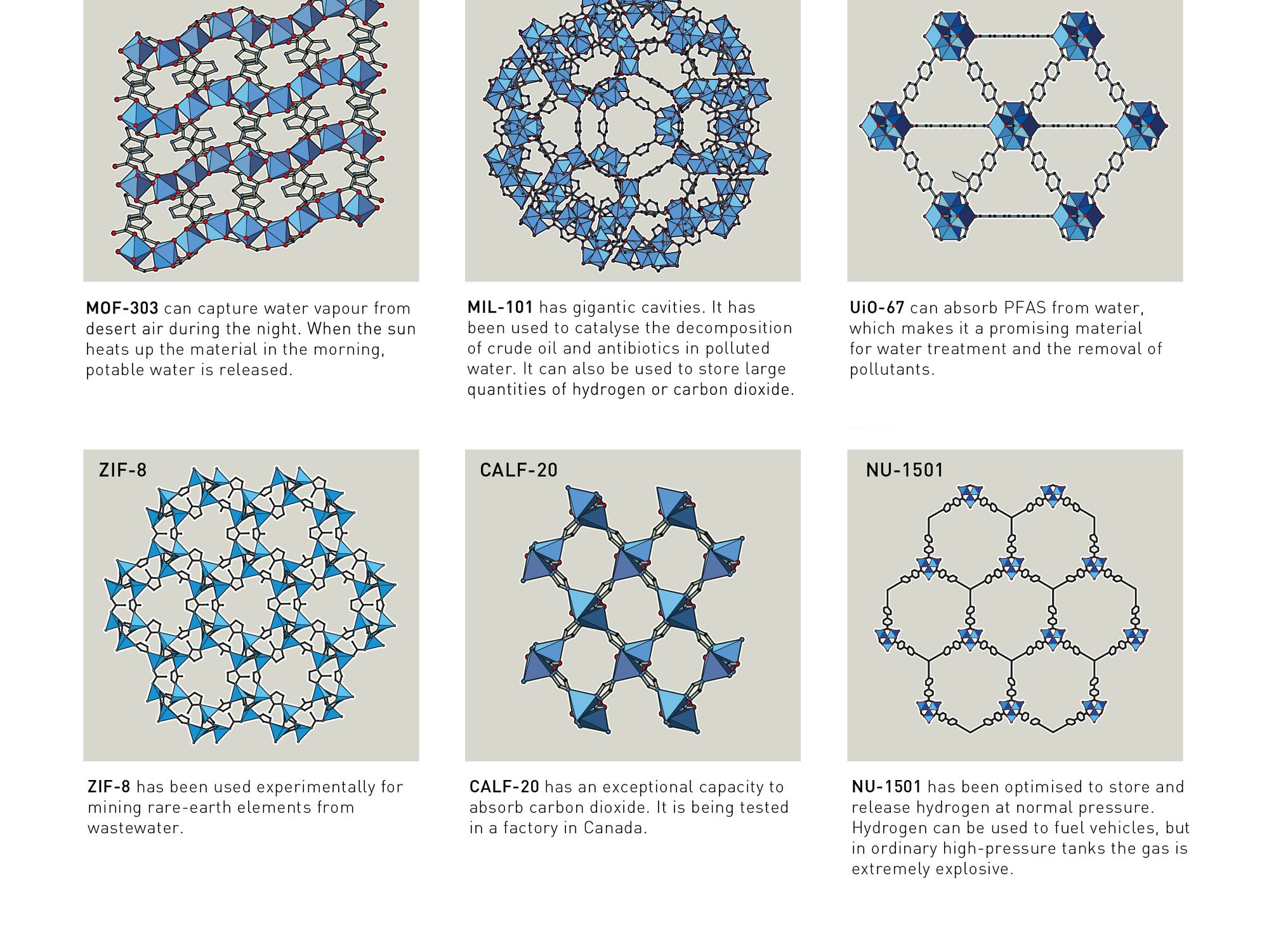 Nobelpreis Chemie 2025: MOFs können auf vielfältige Weise genutzt werden.