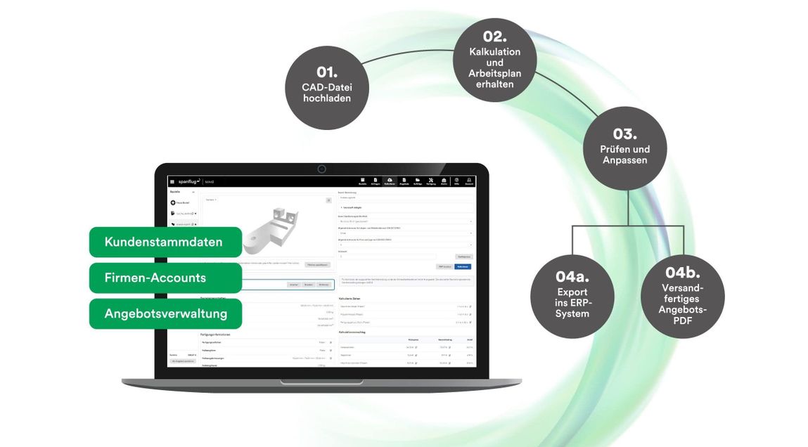Calculation software: Quotation preparation on a new level Cloud-based calculation software