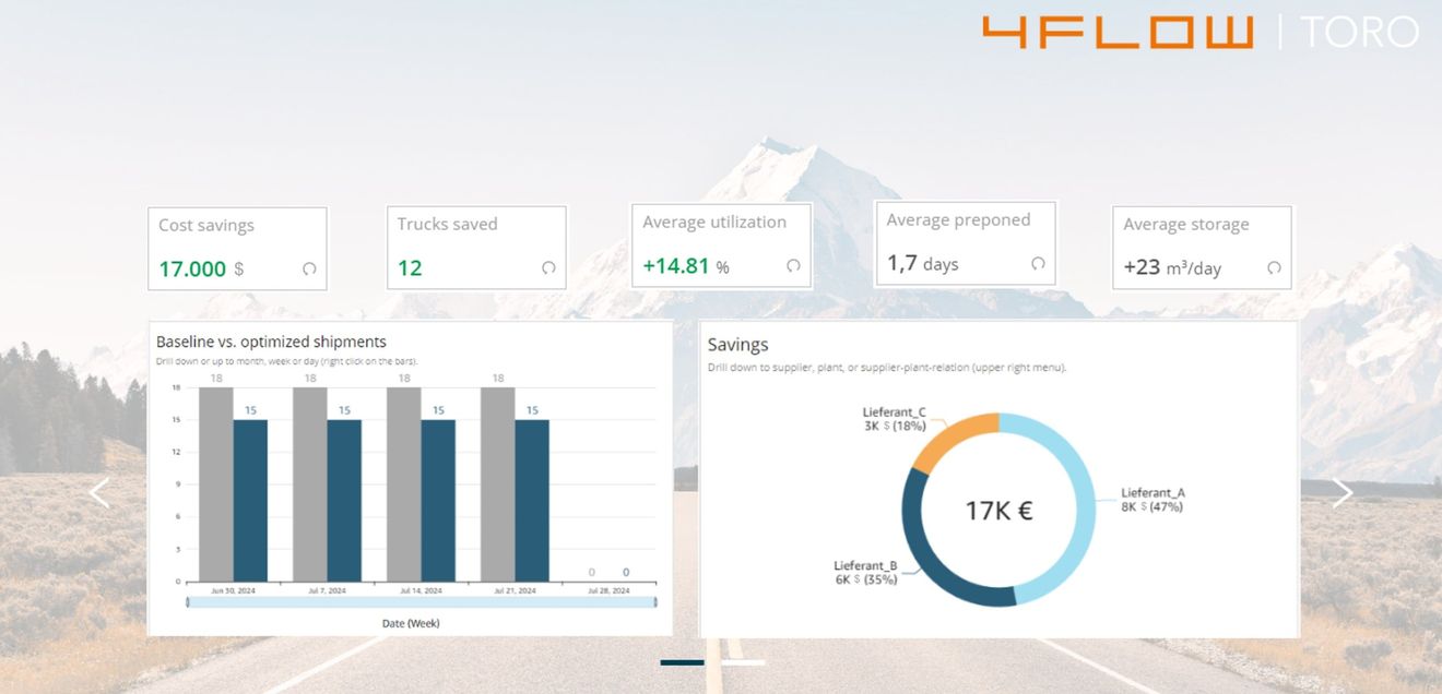 Nominiert als Produkt des Jahres 2025: 4flow: 4flow TORO – Transport Optimized Release Orders