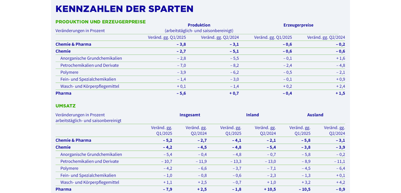Kennzahlen der Sparten