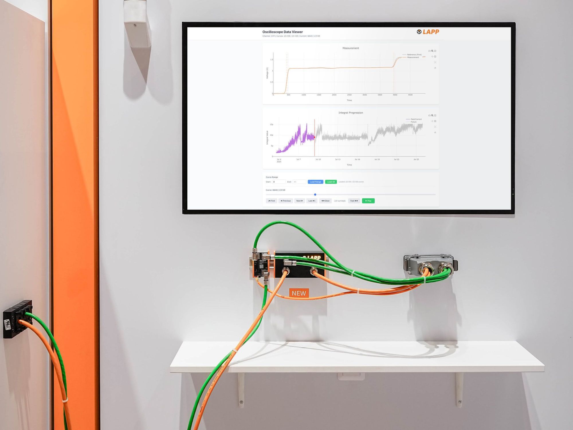 Lapp entwickelt eine zustandsabhängige Überwachung für Energie- und Steuerleitungen, inspiriert von der ‚Etherline Guard‘-Lösung für Datenleitungen. Lapp entwickelt eine zustandsabhängige Überwachung für Energie- und Steuerleitungen, inspiriert von der ‚Etherline Guard‘-Lösung für Datenleitungen.