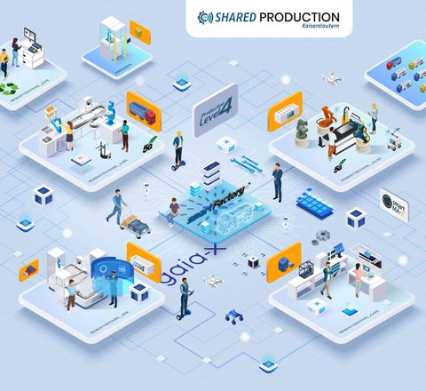 Schnelle Konfiguration von Maschinen: Kleine Losgrößen mit Skill-based Production Schnelle Konfiguration von Maschinen: Kleine Losgrößen mit Skill-based Production