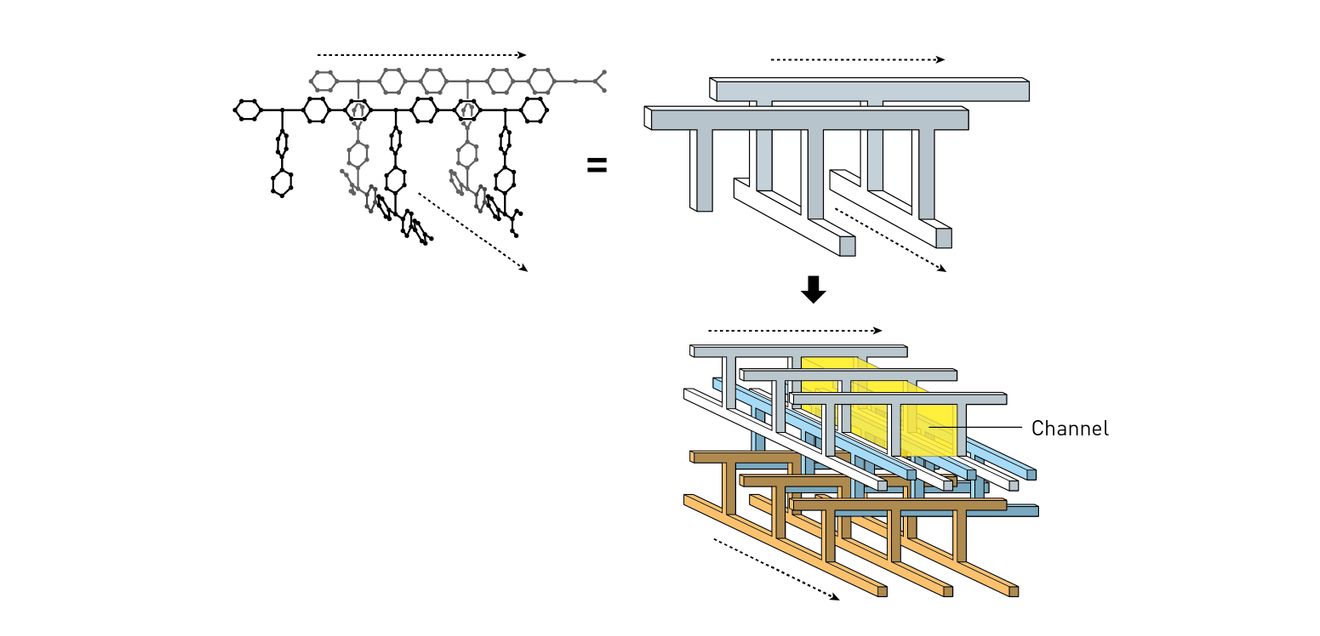 MOFs Nobelpreis Chemie Kitagawa MOFs Nobelpreis Chemie Kitagawa
