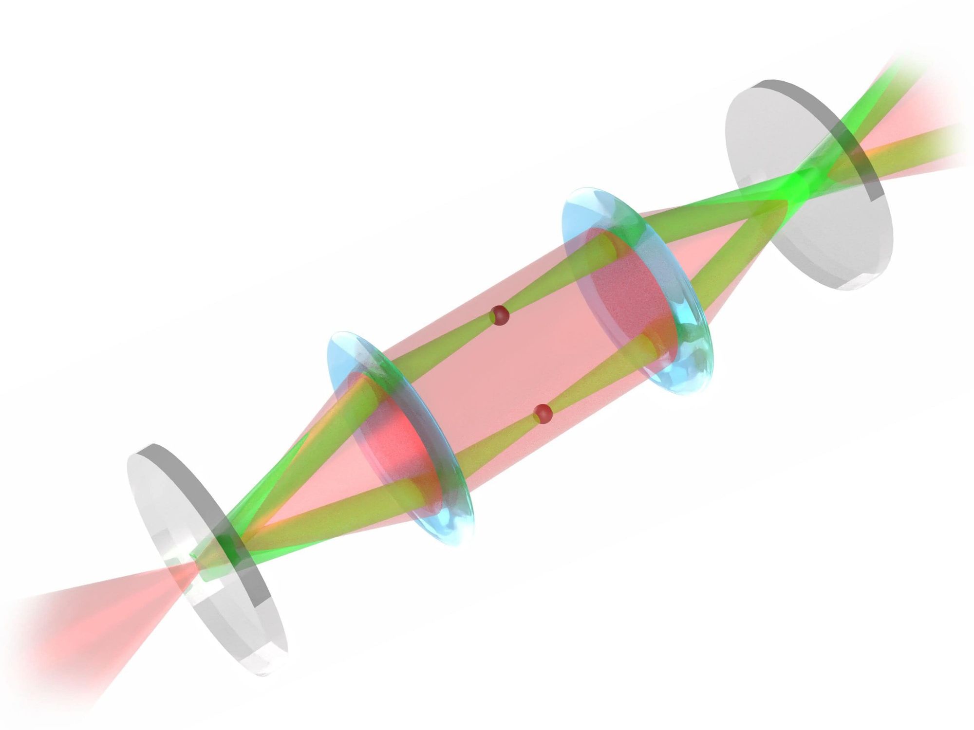 Grafik zum Versuchsaufbau mit zusätzlichen Linsen