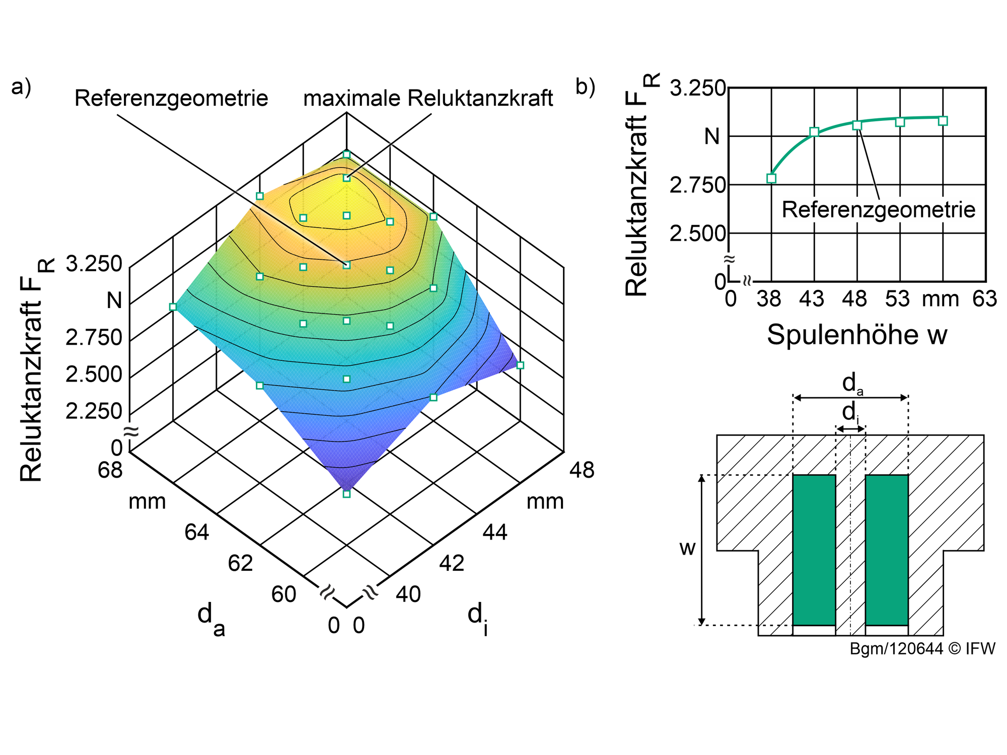 Electromagnets: Floating hybrid actuator increases precision in guideways