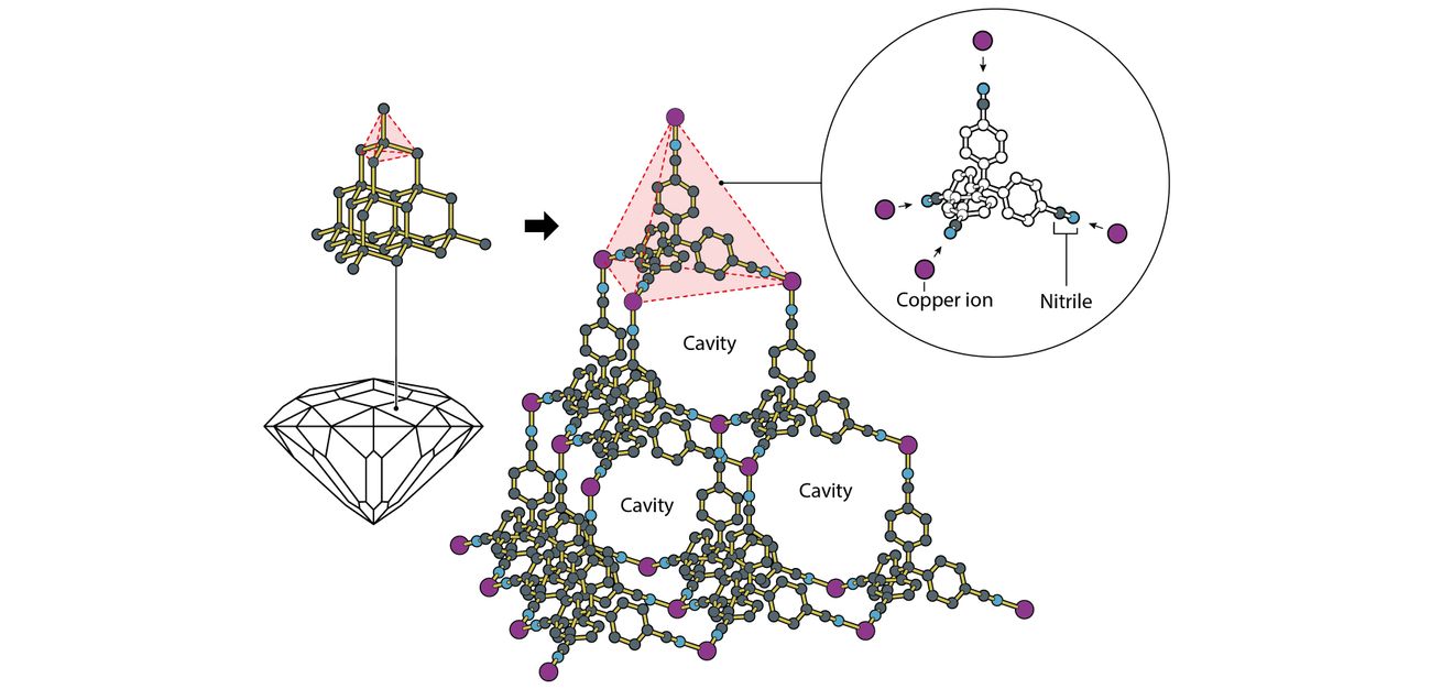 MOFs Nobelpreis Chemie Richard Robson MOFs Nobelpreis Chemie Richard Robson