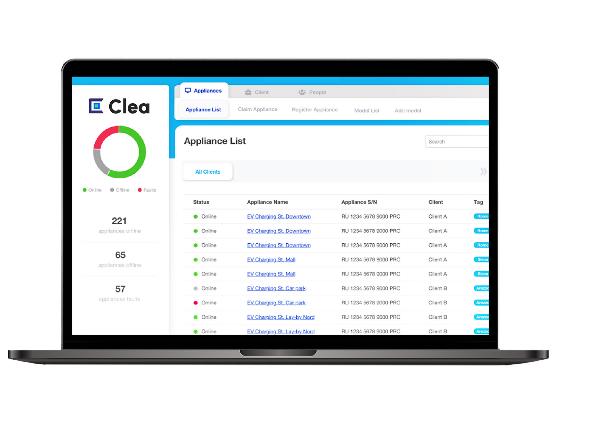 Die End-to-End IoT AI-Softwareplattform Clea von Seco