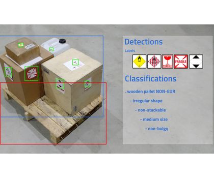 Anzeige: “Predictive Vision for Logistics” mit Innovationspreis ausgezeichnet