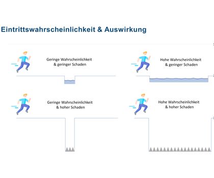 Risikomanagement – strategisch und strukturiert dank ILX Risikomanagement – strategisch und strukturiert dank ILX