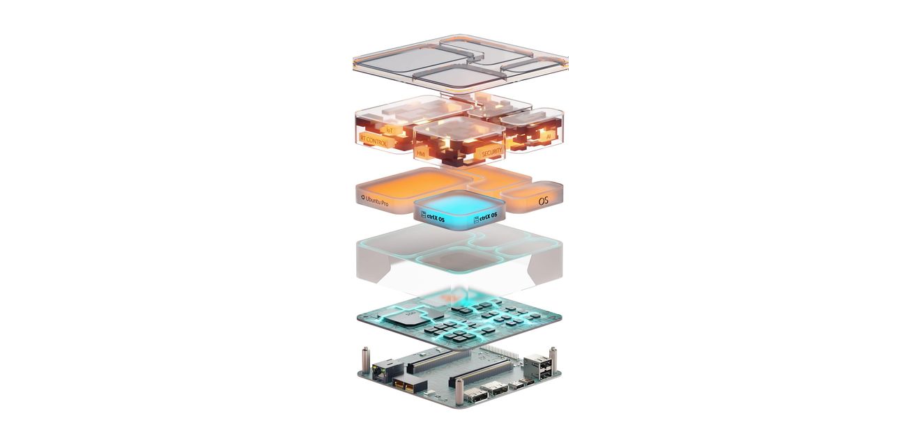 Bild 3: Das aReady.COM Ökosystem von Congatec bringt Computer-on-Module, Virtualisierung, Betriebssystemintegration und Kommunikationsanbindung als Gesamtkonzept zusammen. Das reduziert Integrationsaufwand, verkürzt die Markteinführungszeit und verbessert Skalierbarkeit, Wartbarkeit und Systemsicherheit.