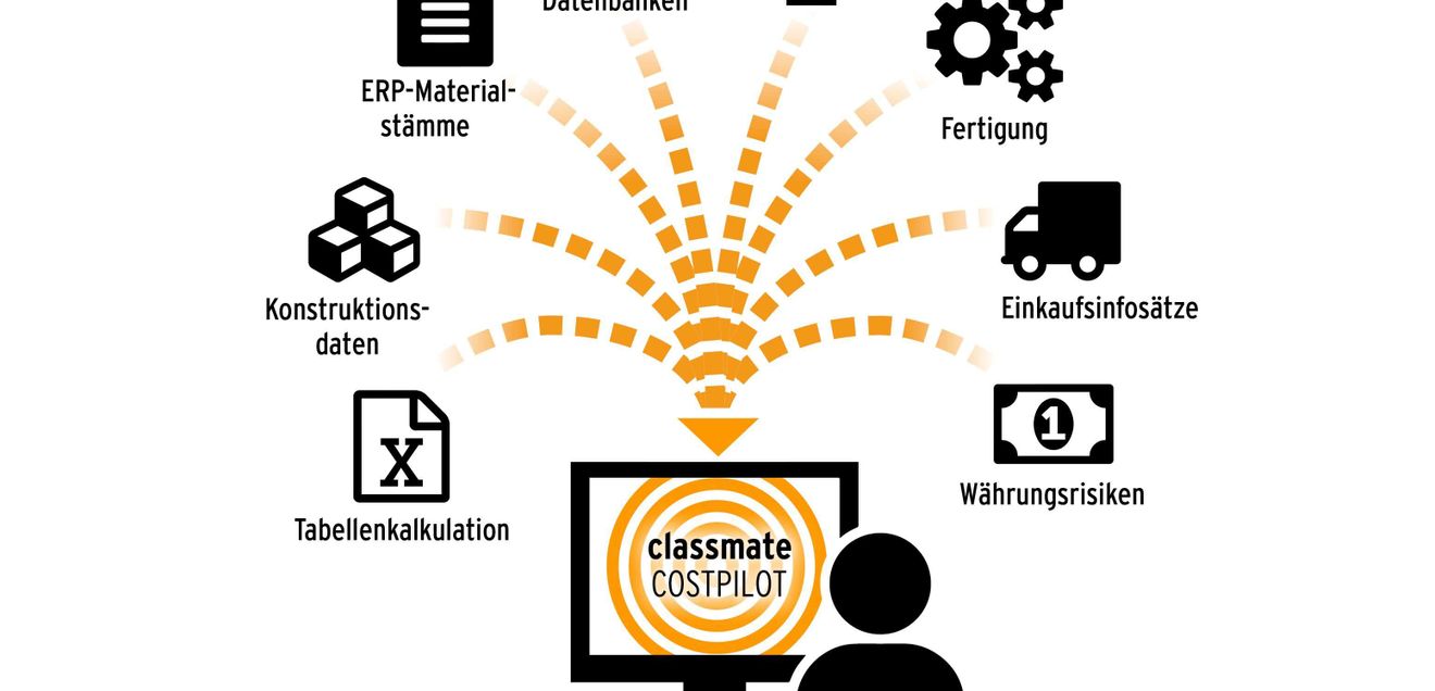 Software: Projektkosten jederzeit im Blick Software: Projektkosten jederzeit im Blick