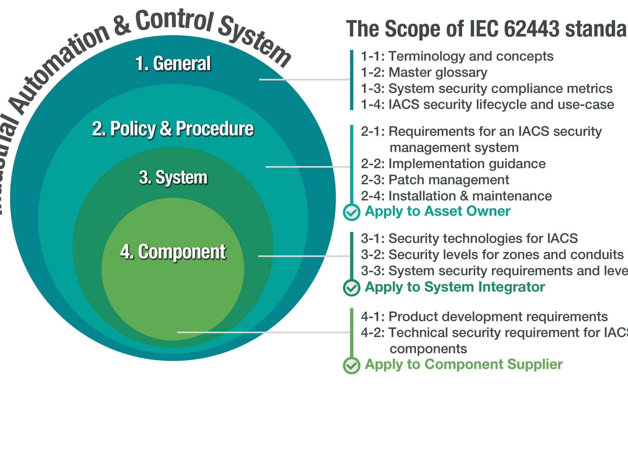 Cybersecurity and resilience: NIS2 meets store floor Cybersecurity and resilience: NIS2 meets store floor