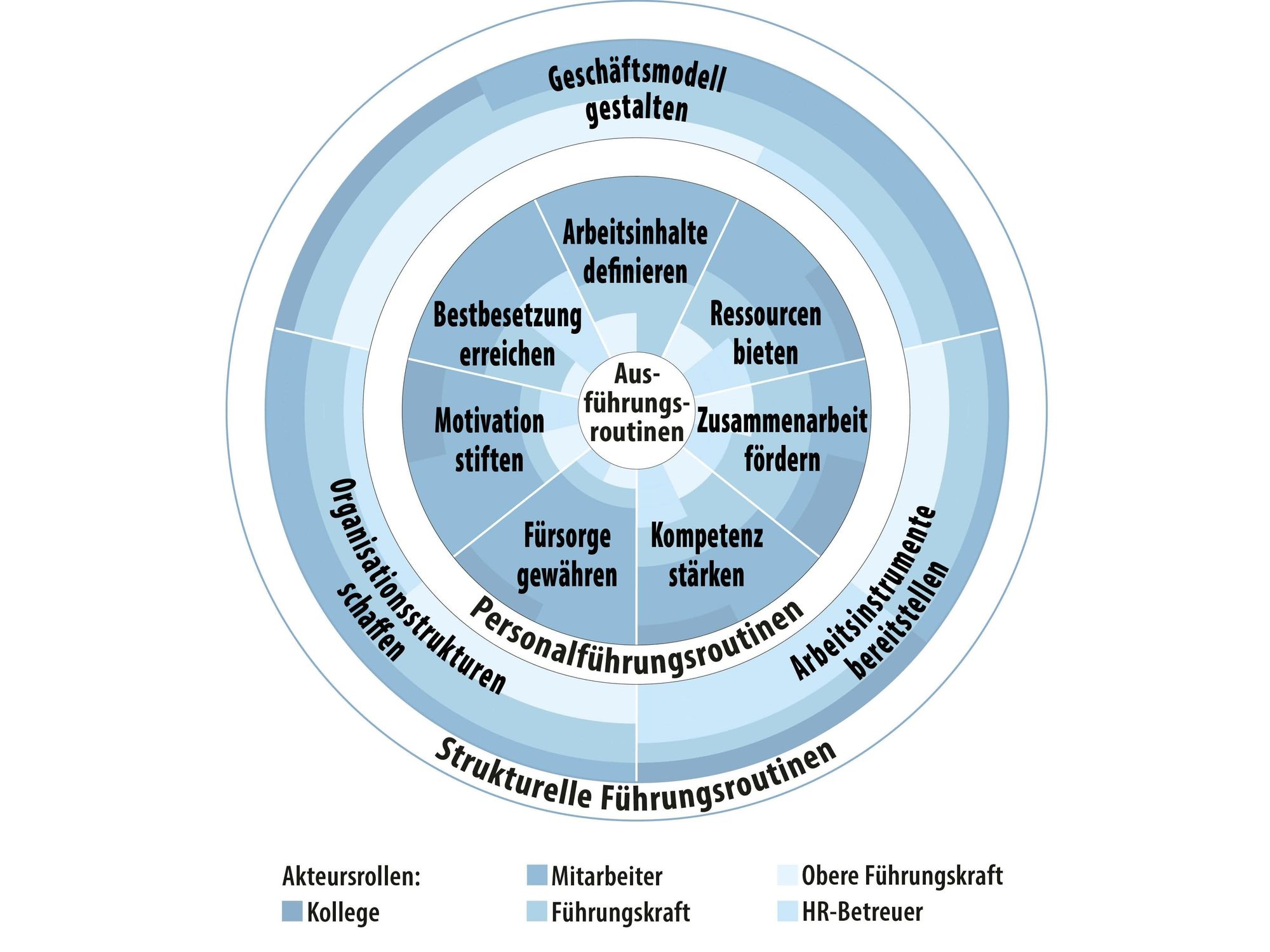 Corporate management: Leadership as a bottleneck