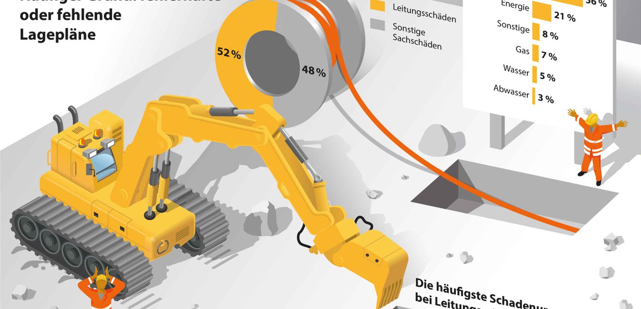 Jeder zweite Tiefbauschaden ist ein Leitungswasserschaden Jeder zweite Tiefbauschaden ist ein Leitungswasserschaden