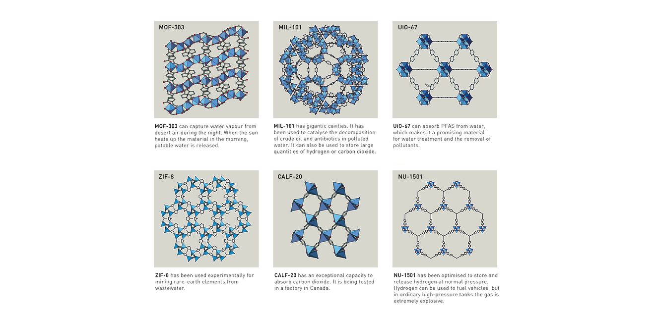 Chemie-Nobelpreis 2025: MOFs können auf vielfältige Weise genutzt werden. Nobelpreis Chemie 2025: MOFs können auf vielfältige Weise genutzt werden.