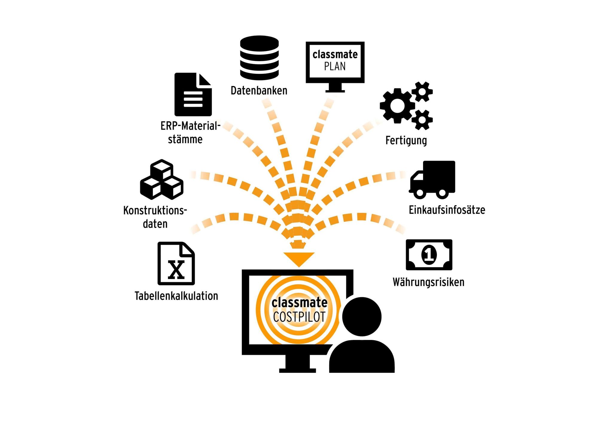 Classmate Costpilot: Project costs at a glance Classmate Costpilot