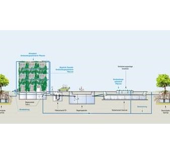 Regenwasser und Abwasser – bei Mall gut aufgehoben Mall auf der IFAT: Systemlösungen für viele Anforderungen