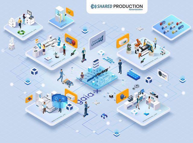 Schnelle Konfiguration von Maschinen: Kleine Losgrößen mit Skill-based Production Schnelle Konfiguration von Maschinen: Kleine Losgrößen mit Skill-based Production