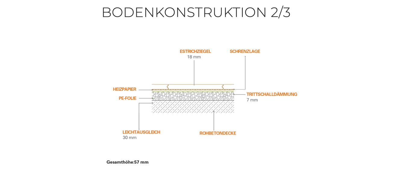 Bodenaufbau Bodenaufbau