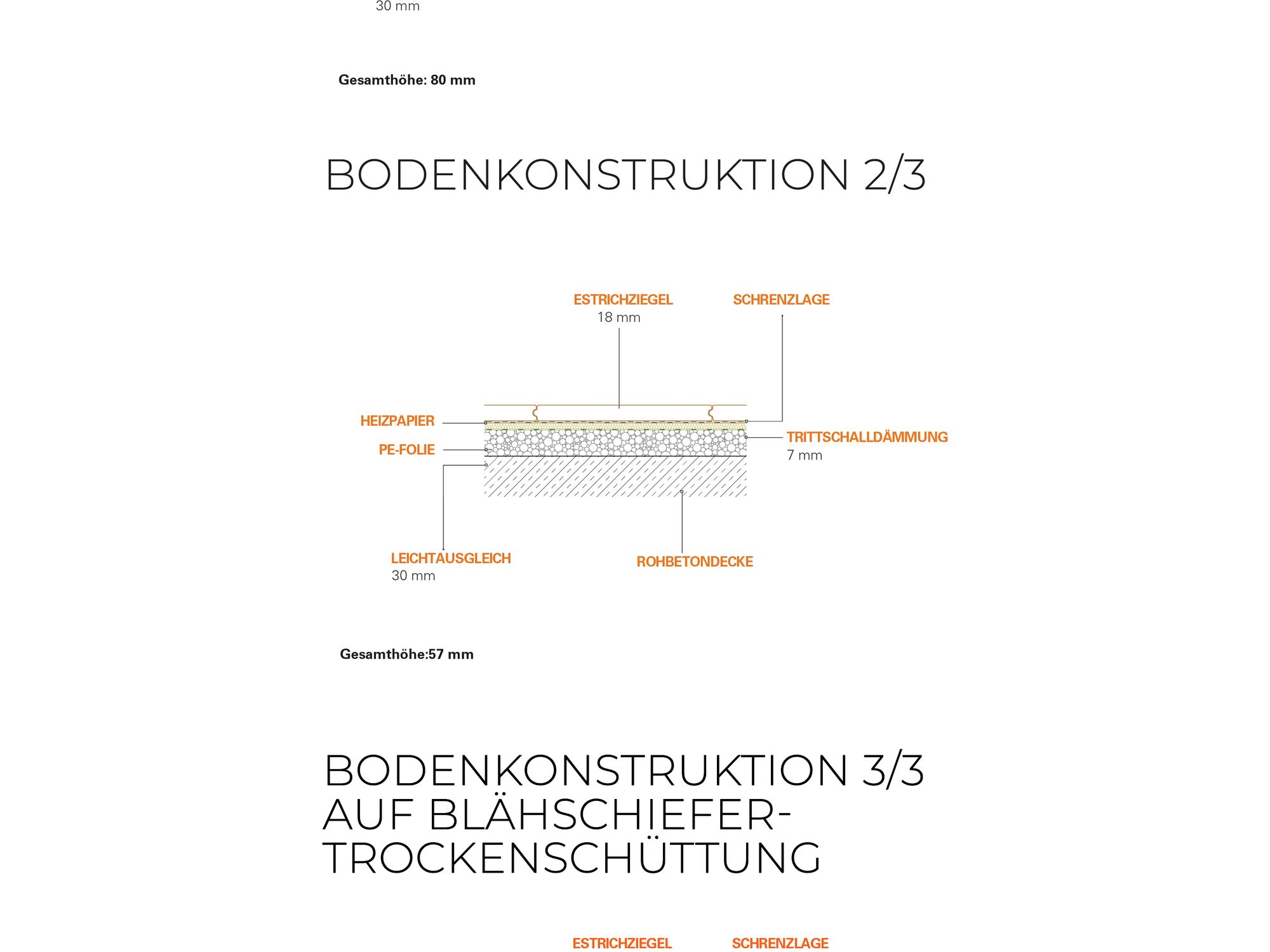 Bodenaufbau