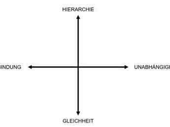 Gesprächsmatrix