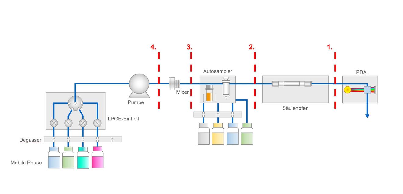 Darstellung Fehleridentifikation an Pumpe Schematische Darstellung Fehleridentifikation an Pumpe