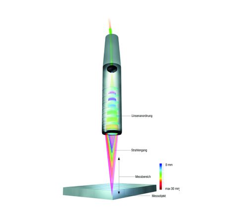 Micro-Epsilon: Präzision im Nanometerbereich Micro-Epsilon: Präzision im Nanometerbereich