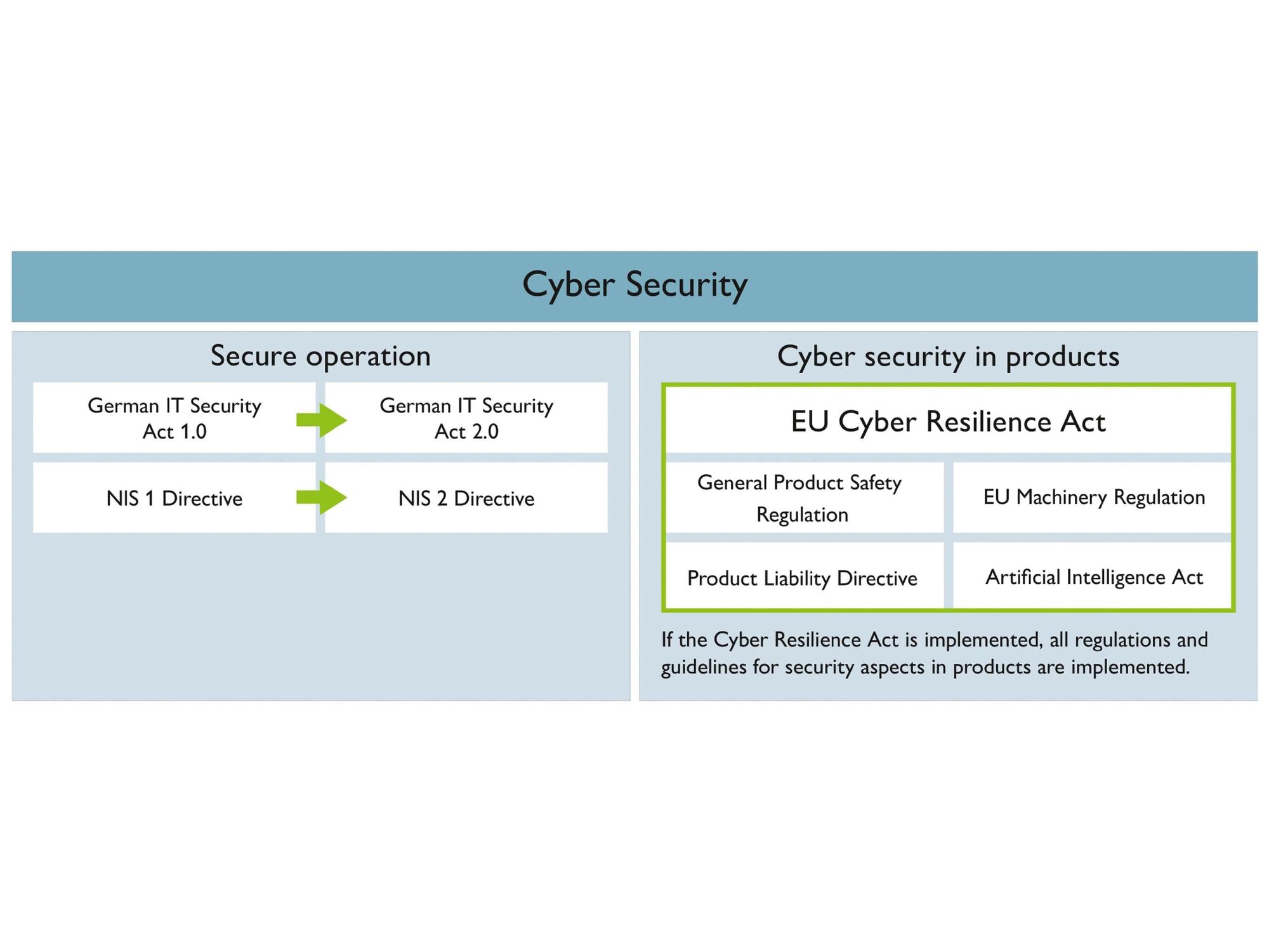 Cyber Resilience Act: Verbindliche Vorgaben für mehr Produktsicherheit Cyber Resilience Act: Verbindliche Vorgaben für mehr Produktsicherheit