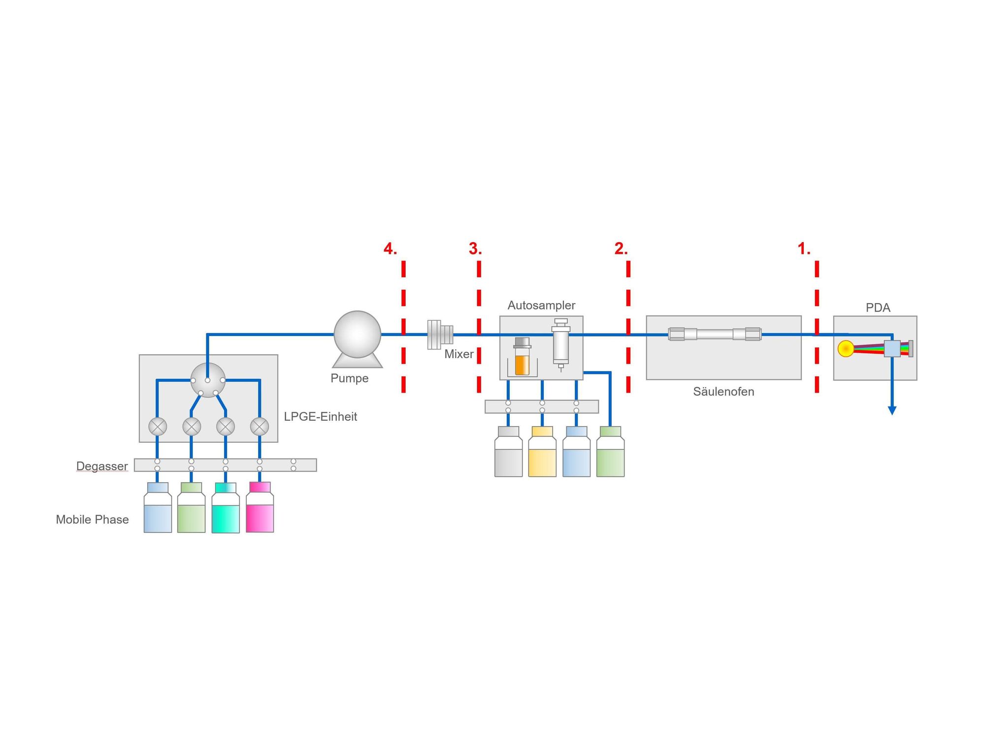 Darstellung Fehleridentifikation an Pumpe Schematische Darstellung Fehleridentifikation an Pumpe