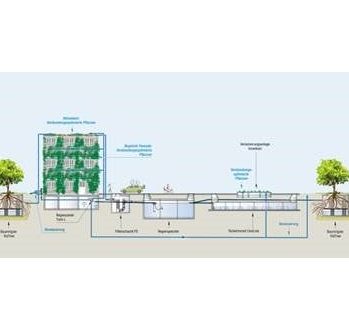 Mall auf der IFAT: Systemlösungen für viele Anforderungen