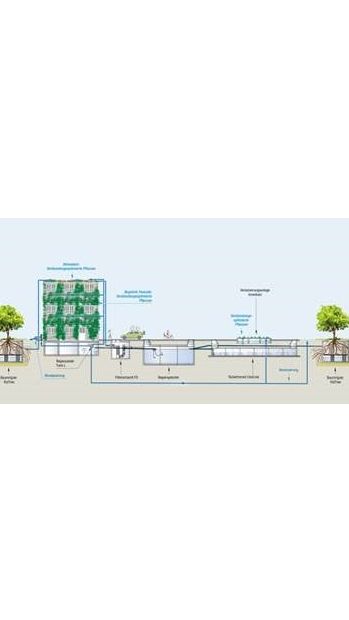 Mall auf der IFAT: Systemlösungen für viele Anforderungen