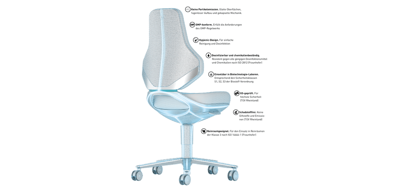 Bimos TEXON Features