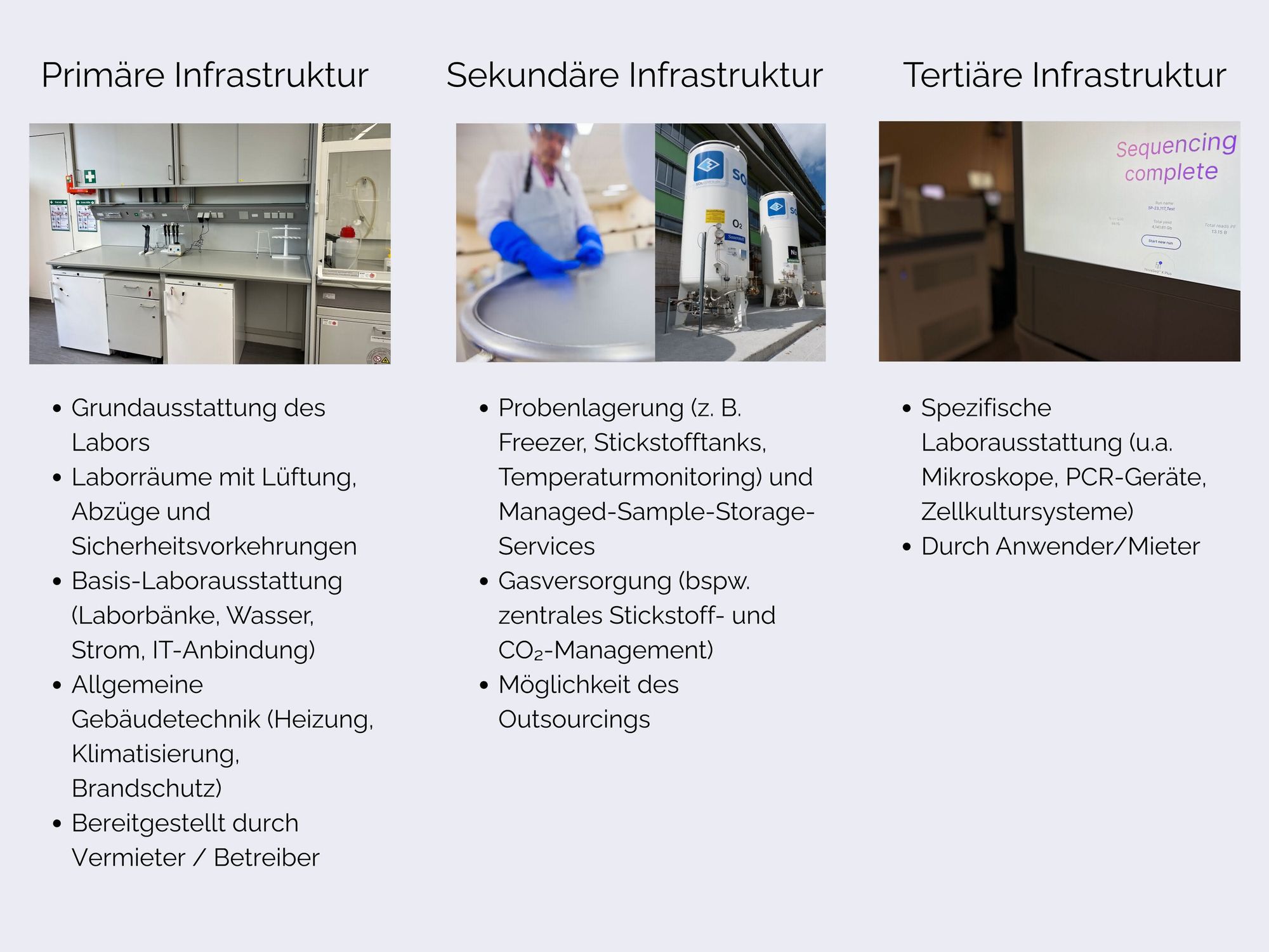 Aufteilung der Infrastruktur nach möglichen Verantwortlichkeiten. Grafik: Aufteilung der Infrastruktur nach möglichen Verantwortlichkeiten