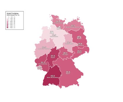 Fertighäuser behaupten sich in der Baukrise und gewinnen Marktanteile Fertighäuser behaupten sich in der Baukrise und gewinnen Marktanteile