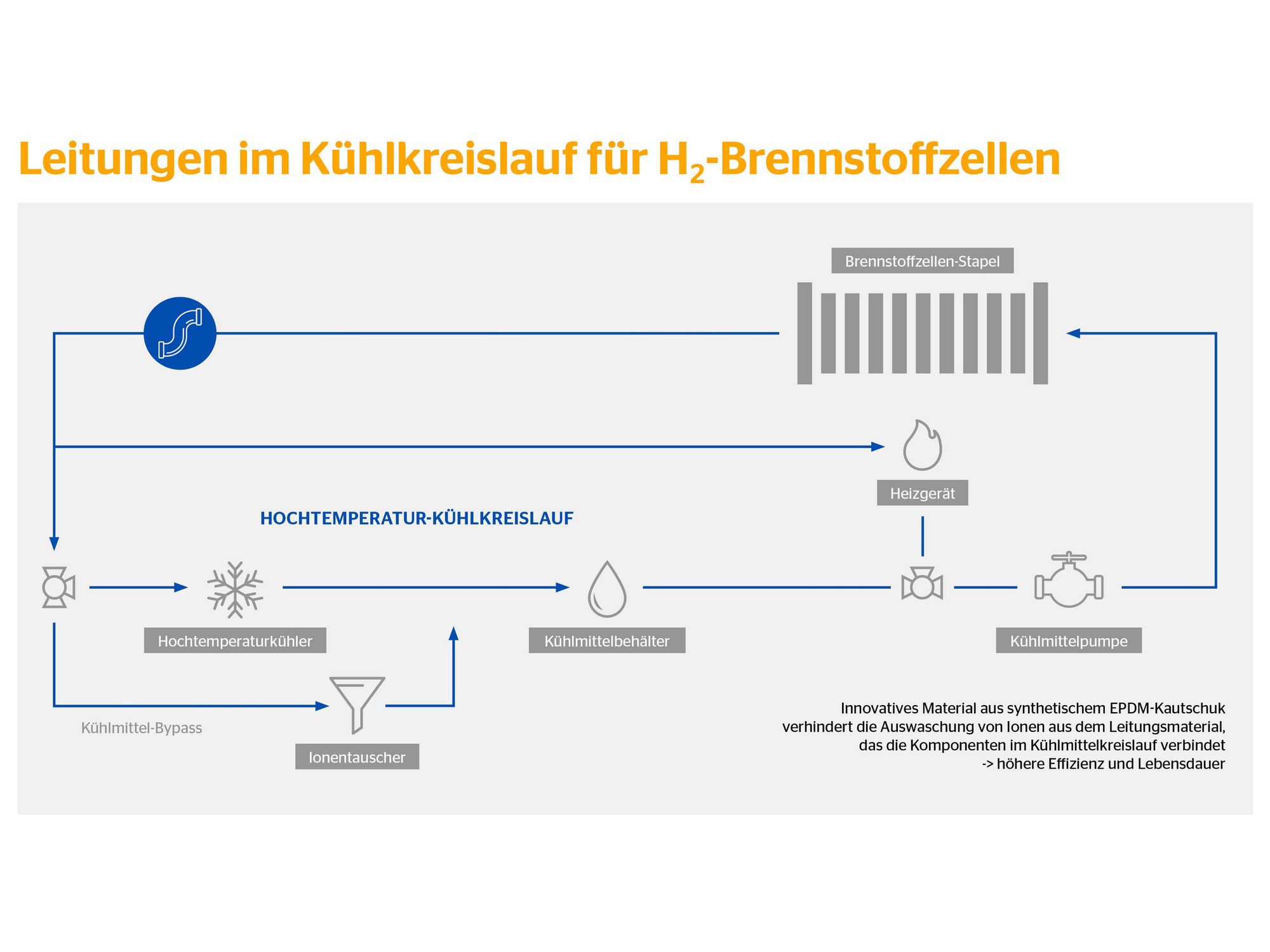 Bei Continental bleiben die Ionen drin