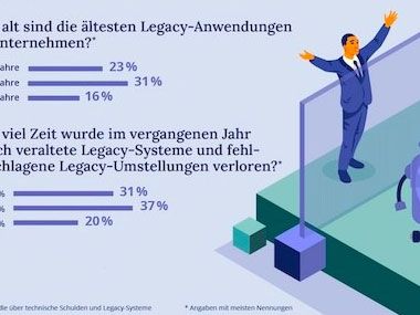 Pegasystems: Technische Schulden bremsen KI-Fortschritt Pegasystems: Technische Schulden bremsen KI-Fortschritt