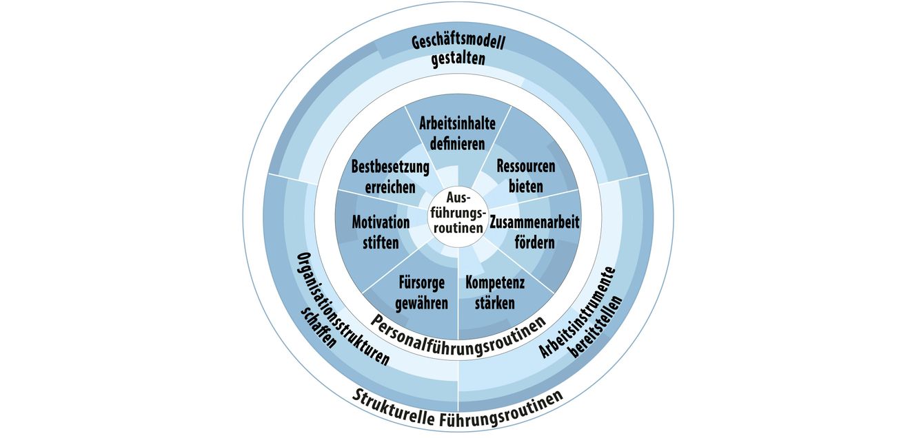 Corporate management: Leadership as a bottleneck Corporate management: Leadership as a bottleneck