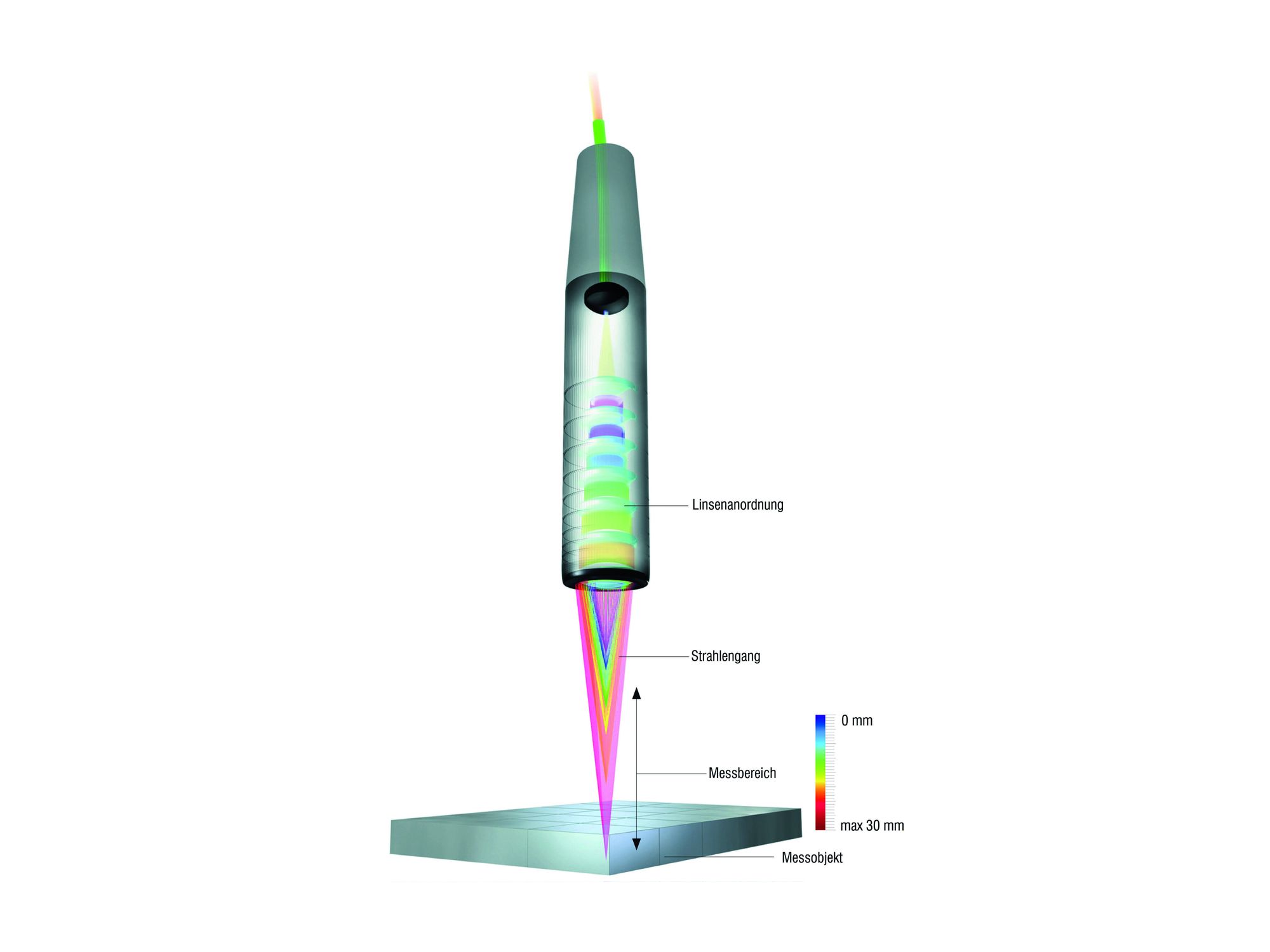 Micro-Epsilon: Präzision im Nanometerbereich Micro-Epsilon: Präzision im Nanometerbereich