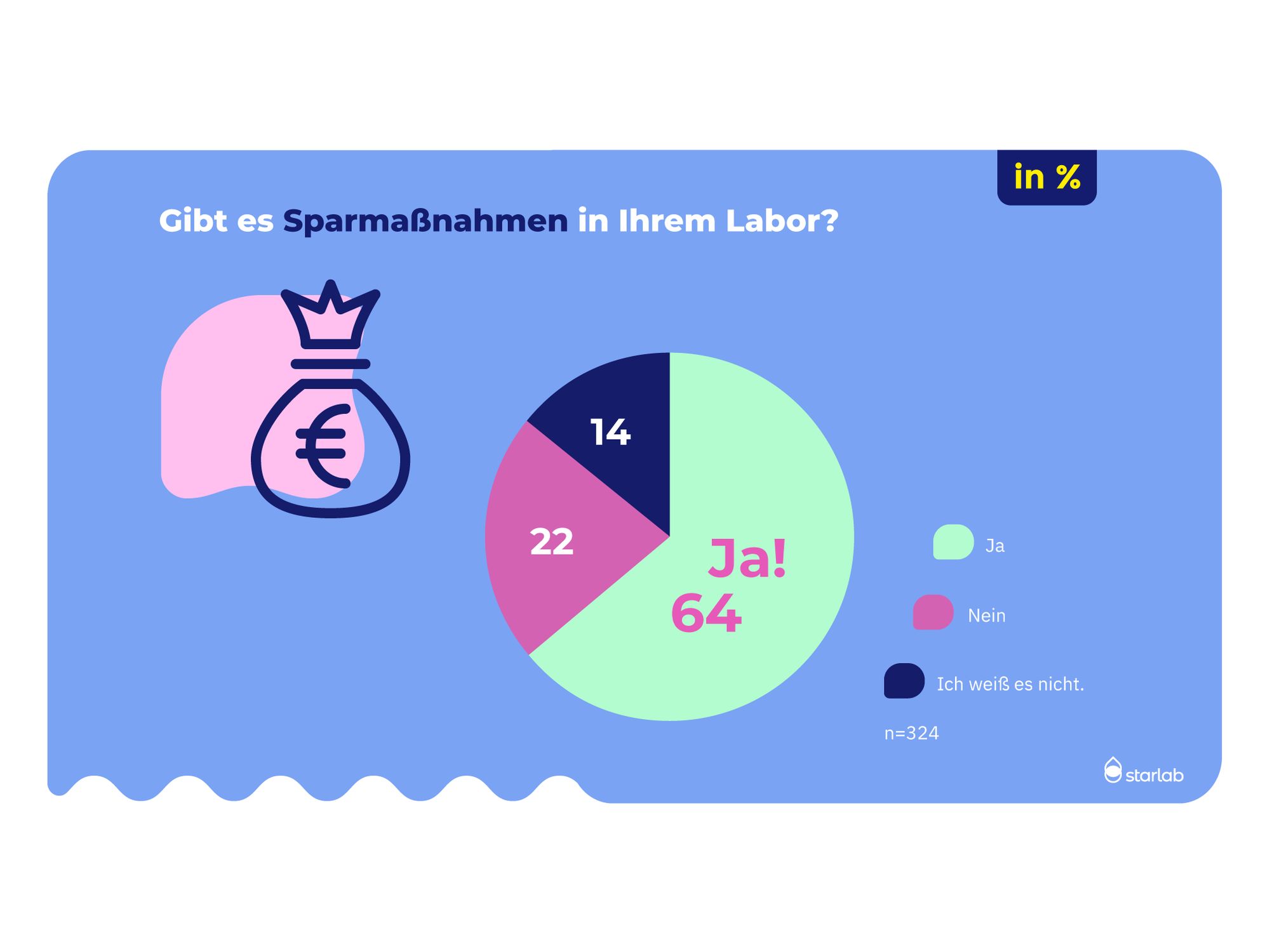 Sparmaßnahmen im Labor Sparmaßnahmen im Labor