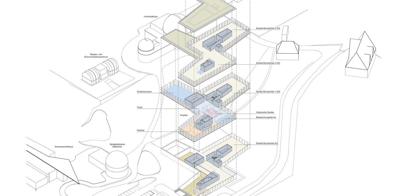 Erweiterungsbau des Leibniz-Instituts für Astrophysik in Potsdam GAxonometrie und Umgebung Erweiterungsbau des Leibniz-Instituts für Astrophysik in Potsdam Axonometrie und Umgebung