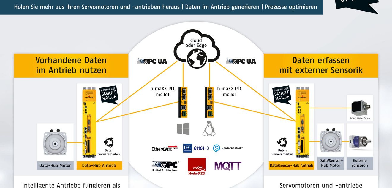 Nachhaltige Antriebstechnik: Intelligente Servoantriebe Nachhaltige Antriebstechnik: Intelligente Servoantriebe