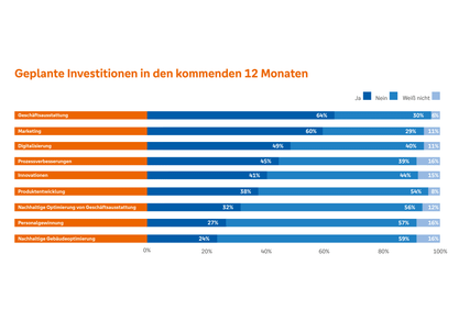 Wann eignet sich Kredit, wann Leasing oder Mietkauf? Wann eignet sich Kredit, wann Leasing oder Mietkauf?