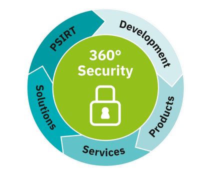 Cyber Resilience Act: Verbindliche Vorgaben für mehr Produktsicherheit