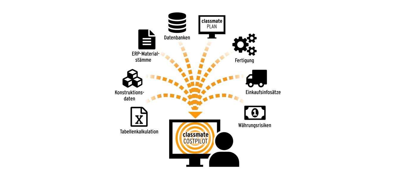 Classmate Costpilot: Project costs at a glance Classmate Costpilot