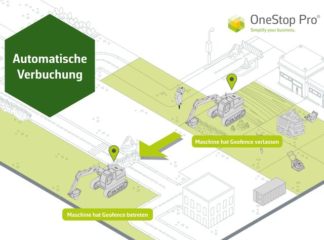OneStop Pro präsentiert neues Feature