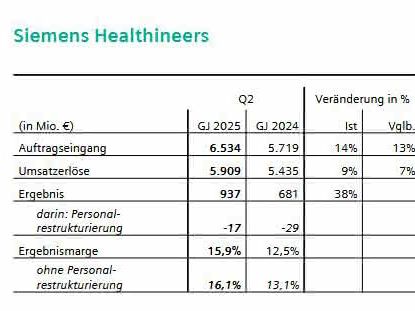Siemens Healthineers