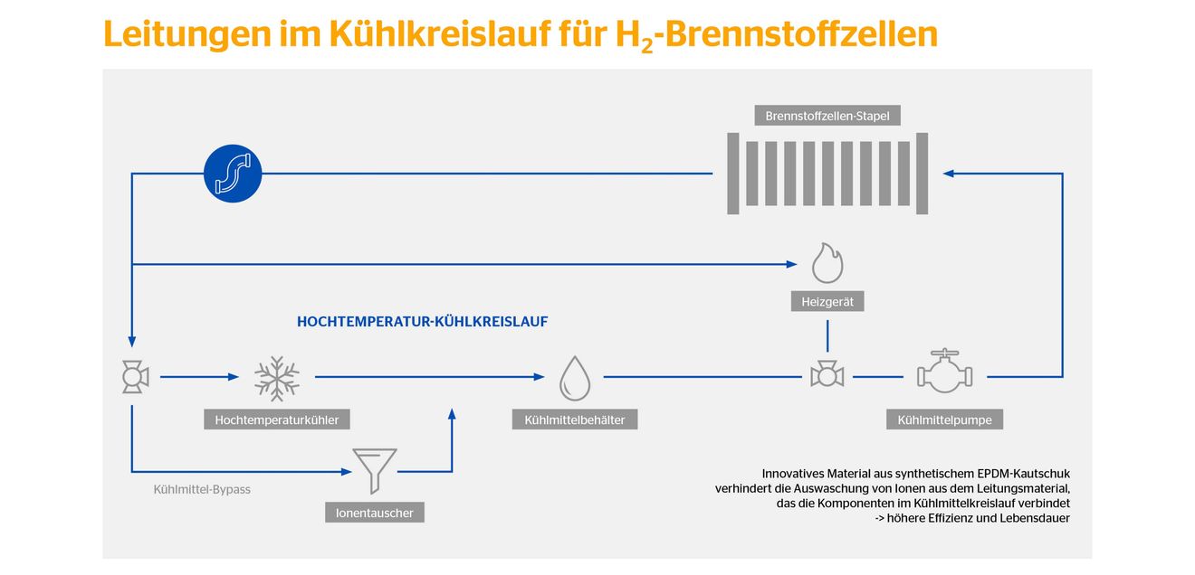 Bei Continental bleiben die Ionen drin Bei Continental bleiben die Ionen drin
