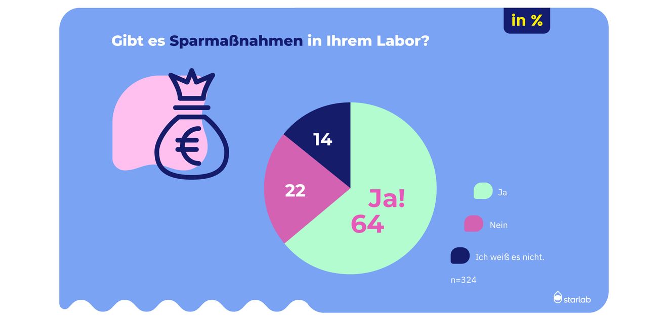 Sparmaßnahmen im Labor