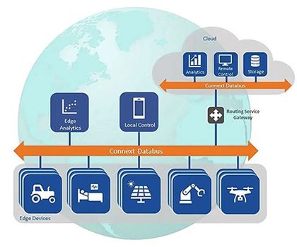 Real-Time Innovations auf der embedded world 2025: Entwicklung physischer KI-Anwendungen vereinfacht Real-Time Innovations auf der embedded world 2025: Entwicklung physischer KI-Anwendungen vereinfacht