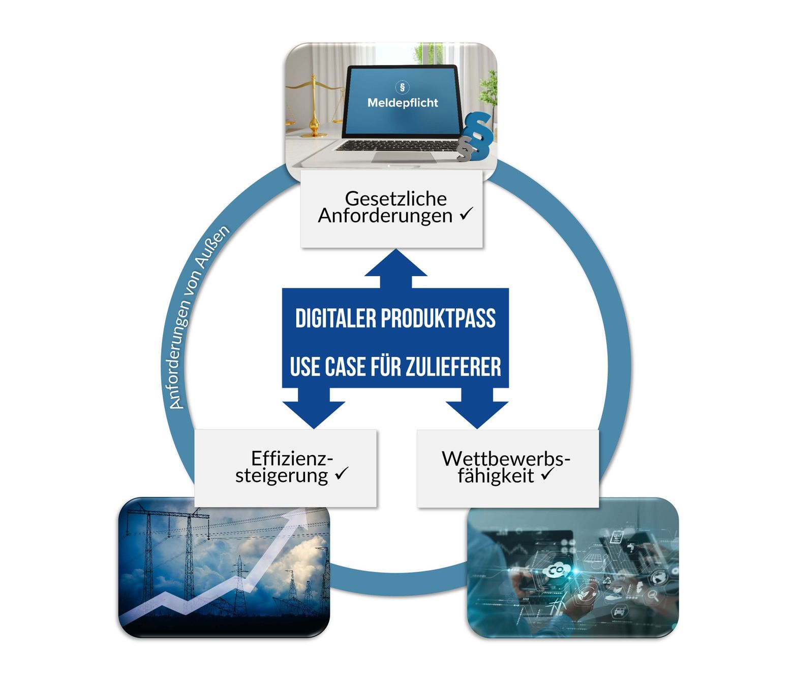 Sustainability: Strengthening sustainability and market position with the Digital Product Passport